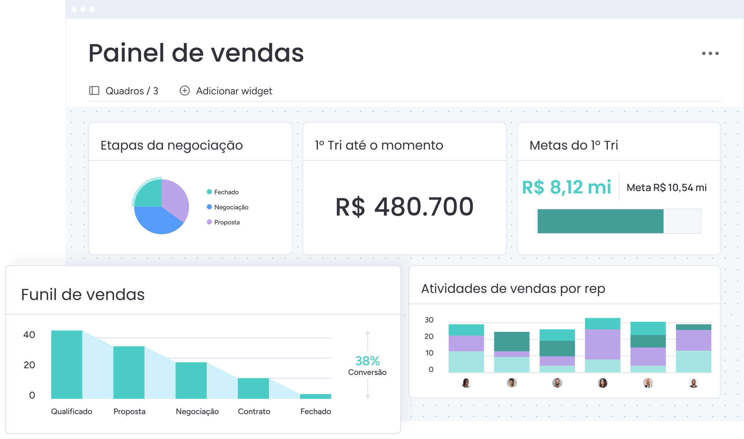 Sales Dashboard PT